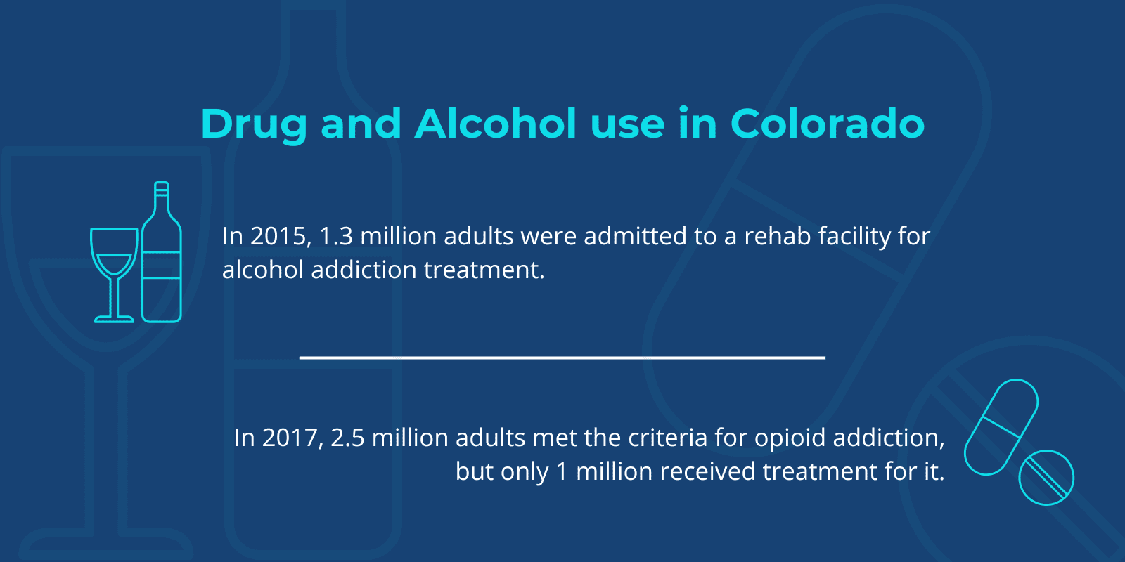 2015 and 2017 Drug and Alcohol use statistics in Colorado