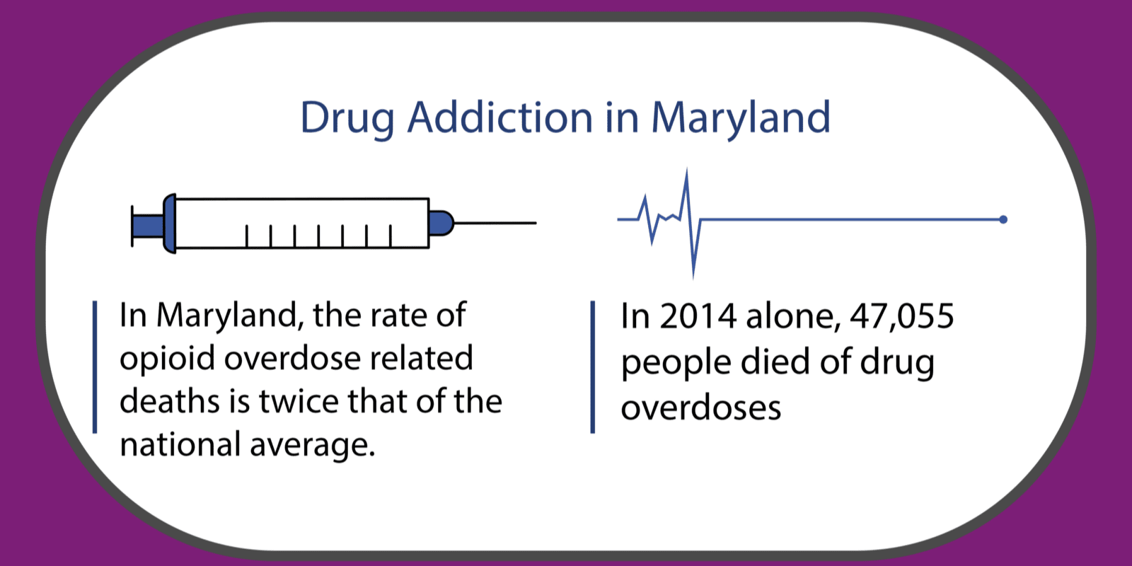 drug addiction in maryland stats