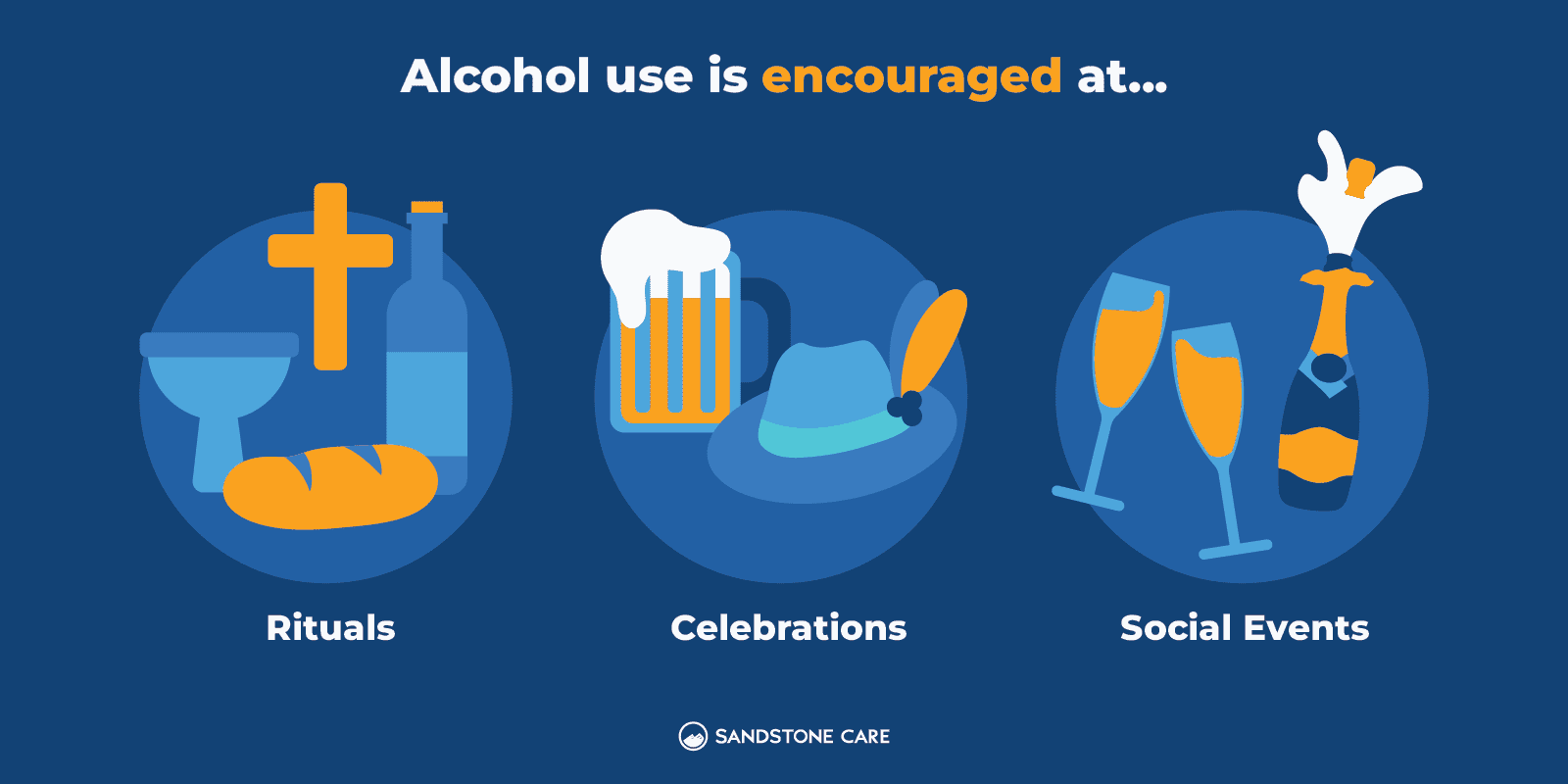 Alcohol Use Scenarios Inline Image