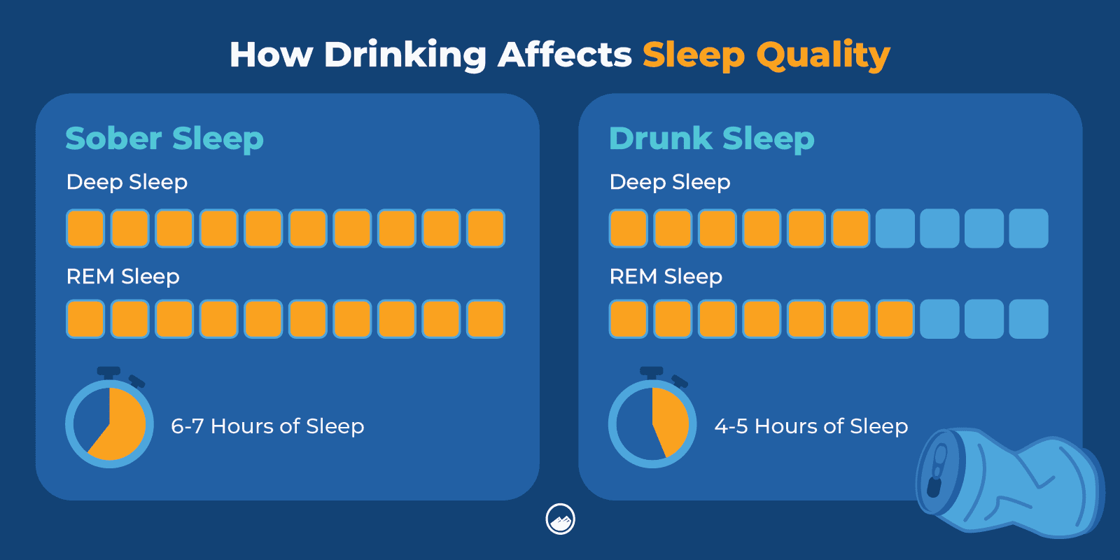 Drunk Sleep Quality Inline Image