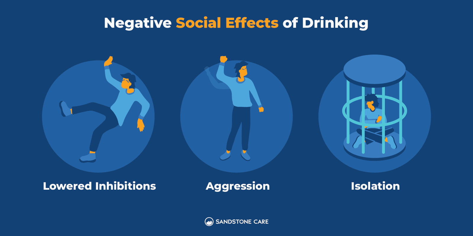 Negative Social Effects of Drinking Inline Image