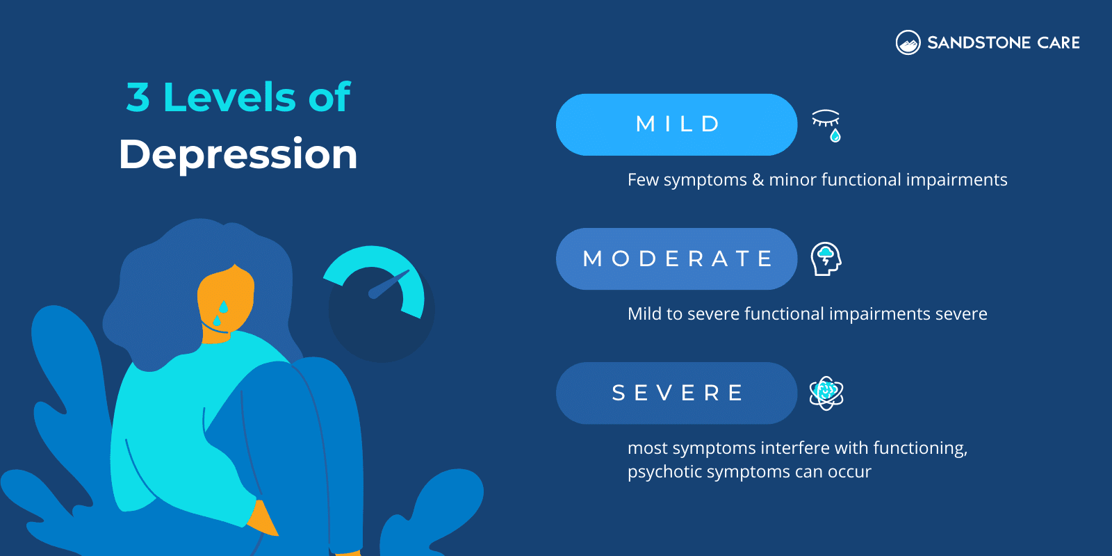 3 Levels Of Depression: Mild, moderate, and severe explained