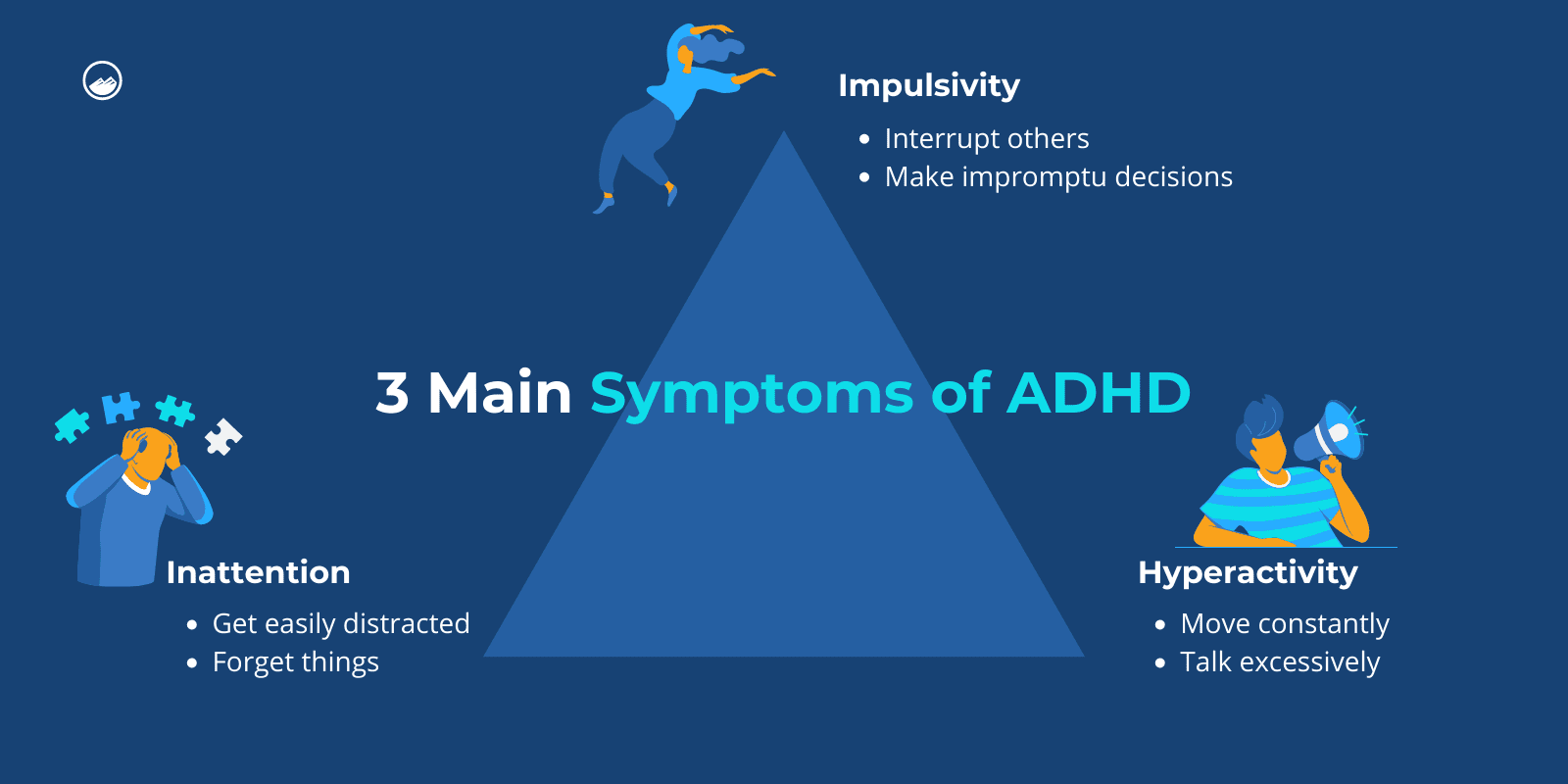 3 Main Symptoms of ADHD demonstrated with a triangle infographic