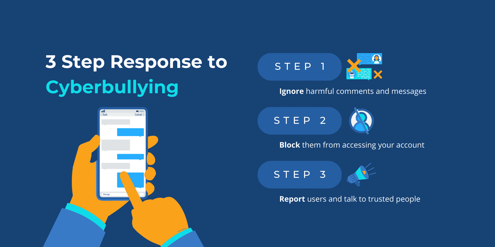 3 Step response to cyberbullying with relevant icons and a digital illustration of hands holding a smartphone with the messenger app opened.