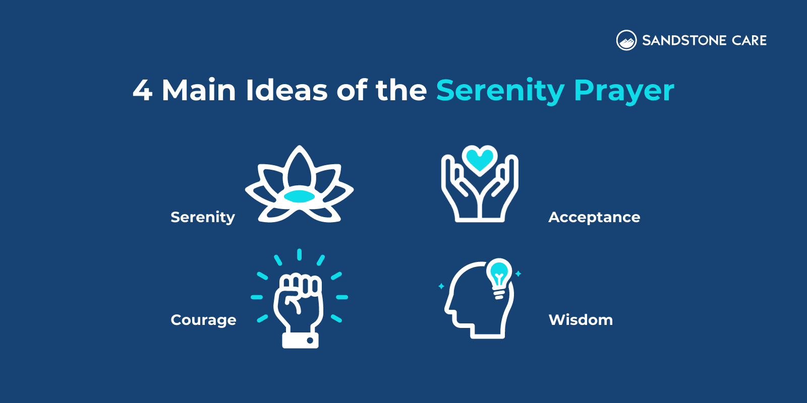 4 main ideas of the serenity prayer and relevant icons of each 4 ideas of the serenity prayer: serenity, acceptance, courage, and wisdom