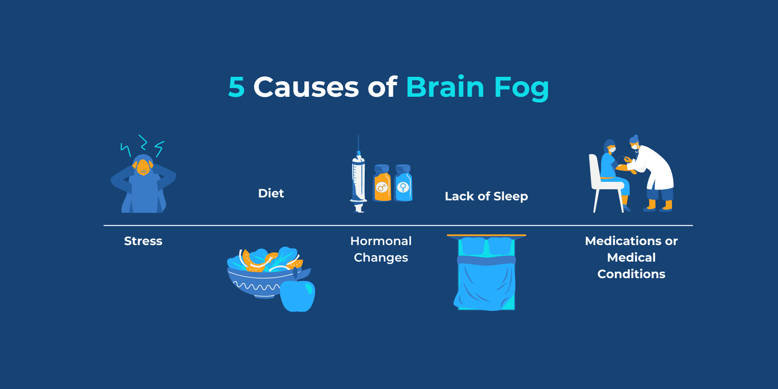 Brain Fog: 6 Potential Causes