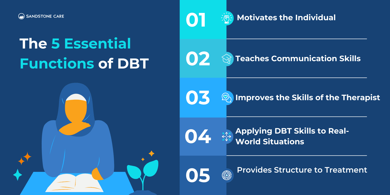 5 Essential functions of DBT Infographic