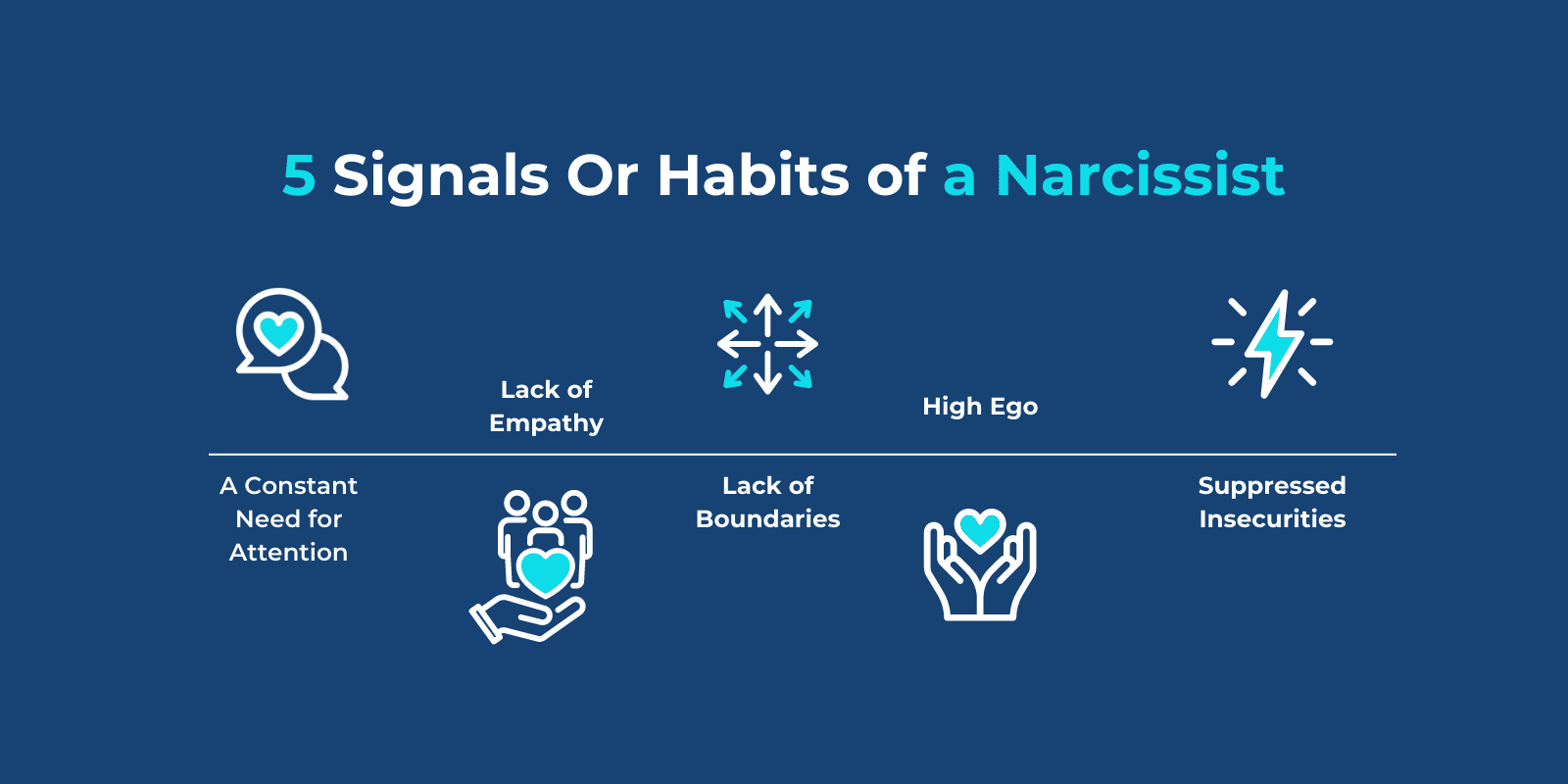 5 Signals or habits of a narcissist illustrated with relevant icons