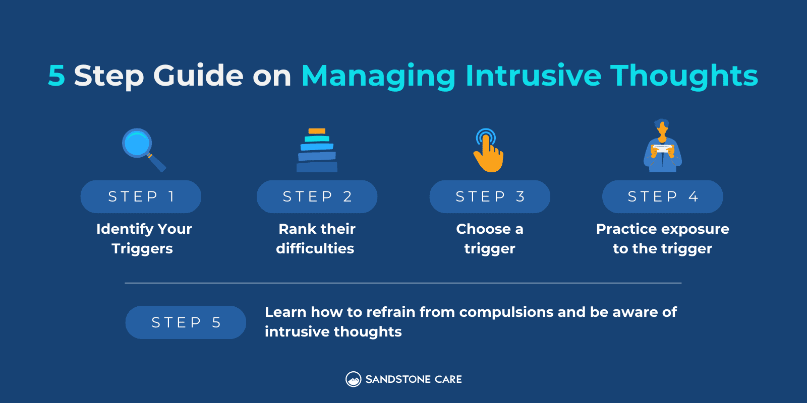 "5 Step Guide On Managing Intrusive Thoughts" written above 5 steps represented with a relevant illustration