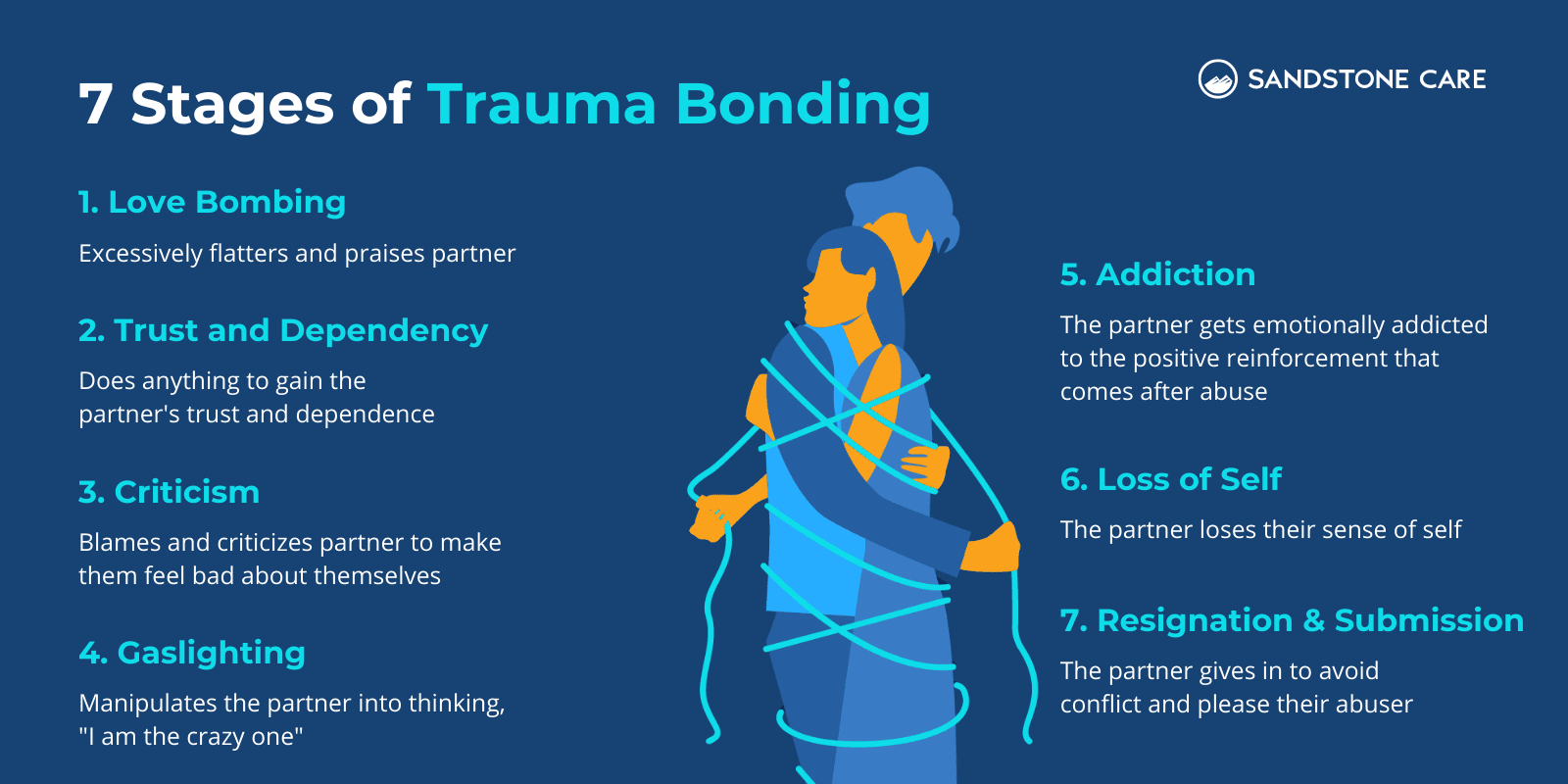 7 Stages Of Trauma Bonding explained on a dark navy background