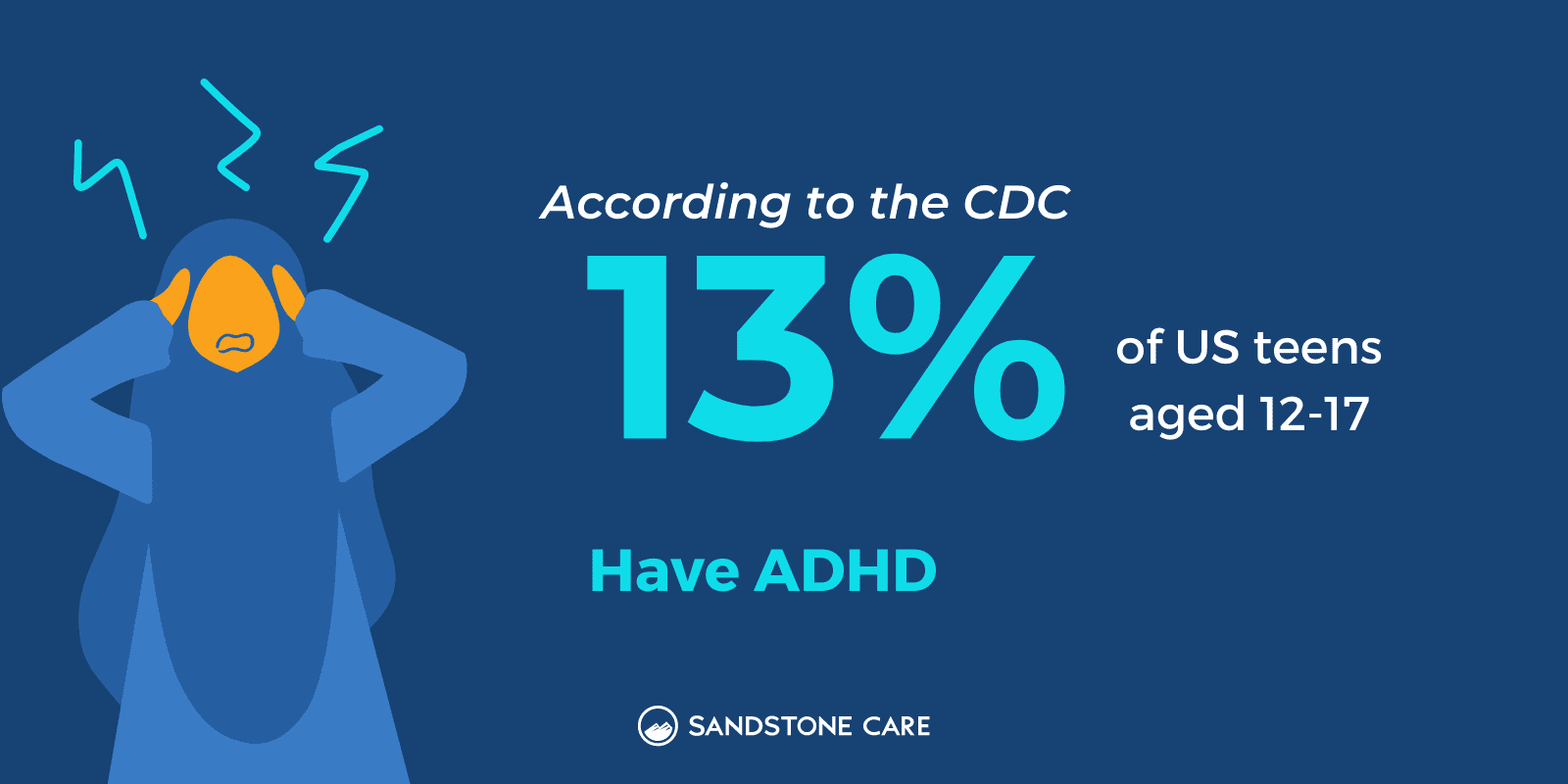 According to CDC 13% of US teens aged 12-17 have ADHD
