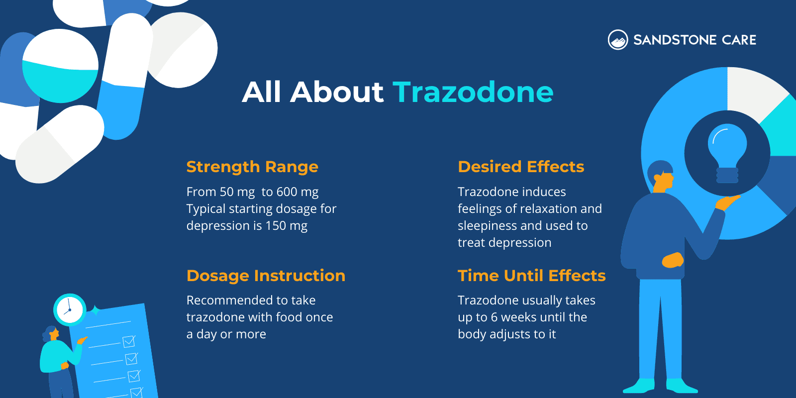 How Long Does It Take for Trazodone to Kick in: A Guide for Dogs