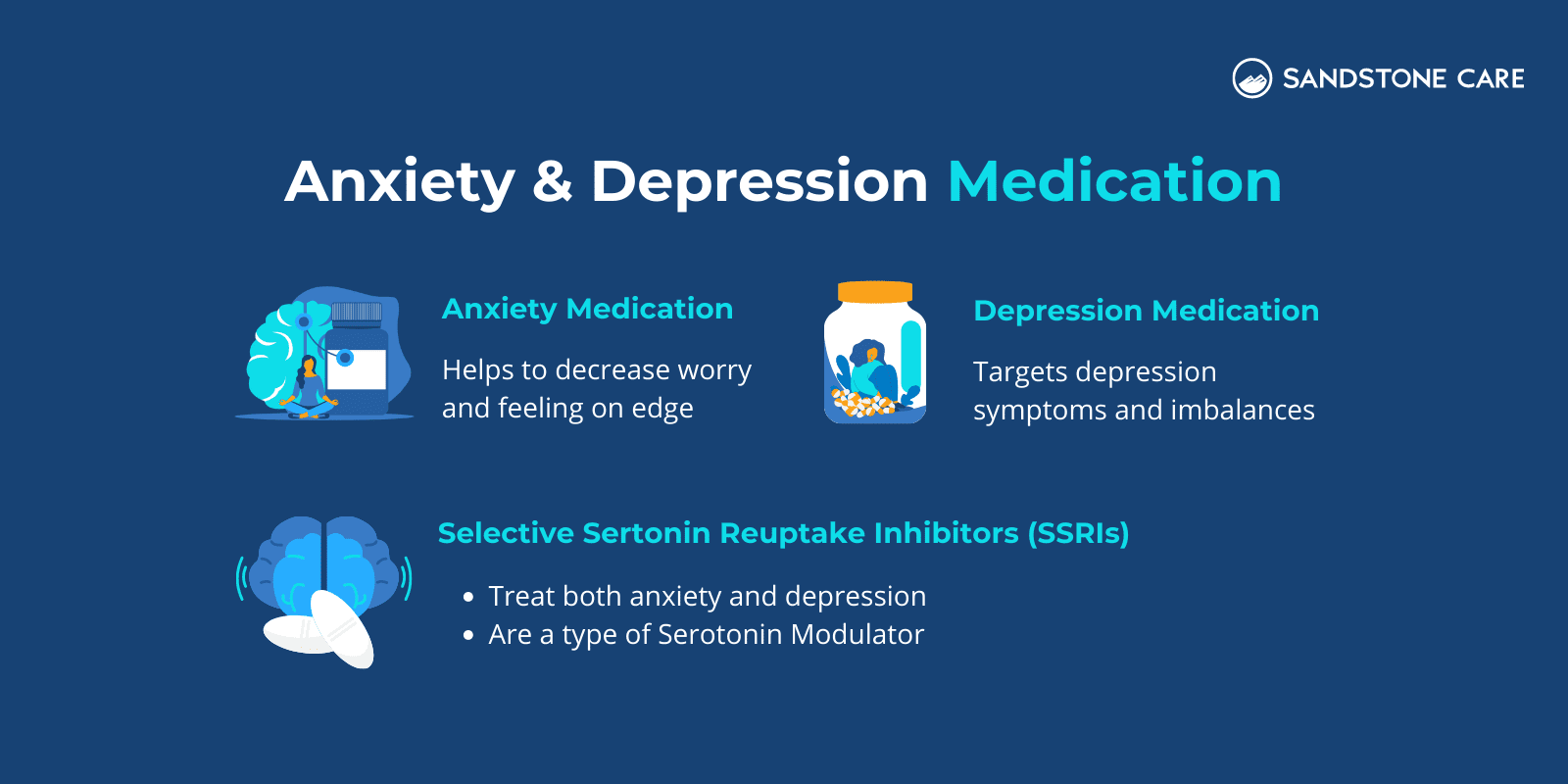 "Anxiety and depression medication" is broken down into 3 categories of anxiety medication, depression medication, and SSRIs which treats both