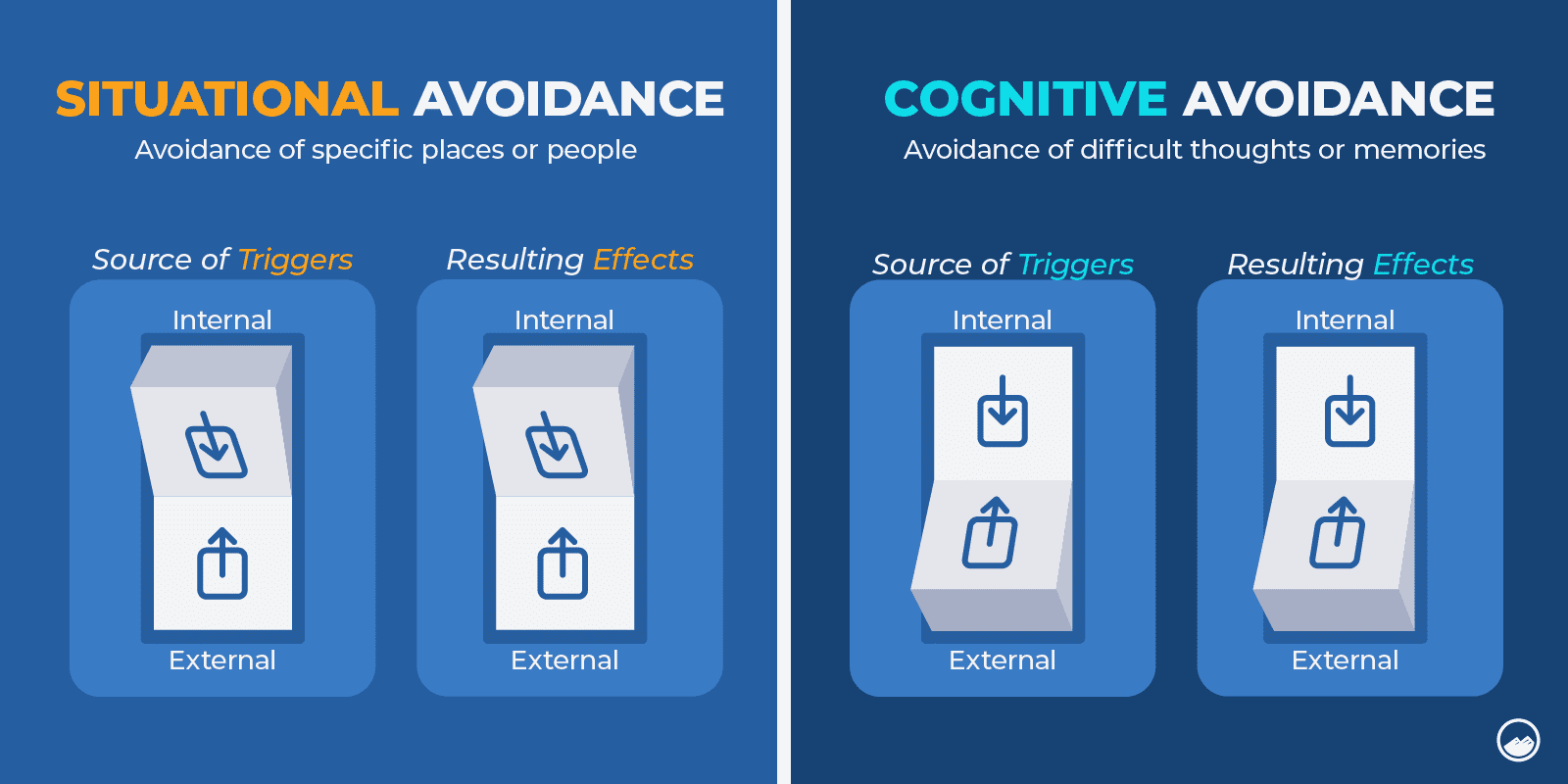 a couple of posters with different types of information