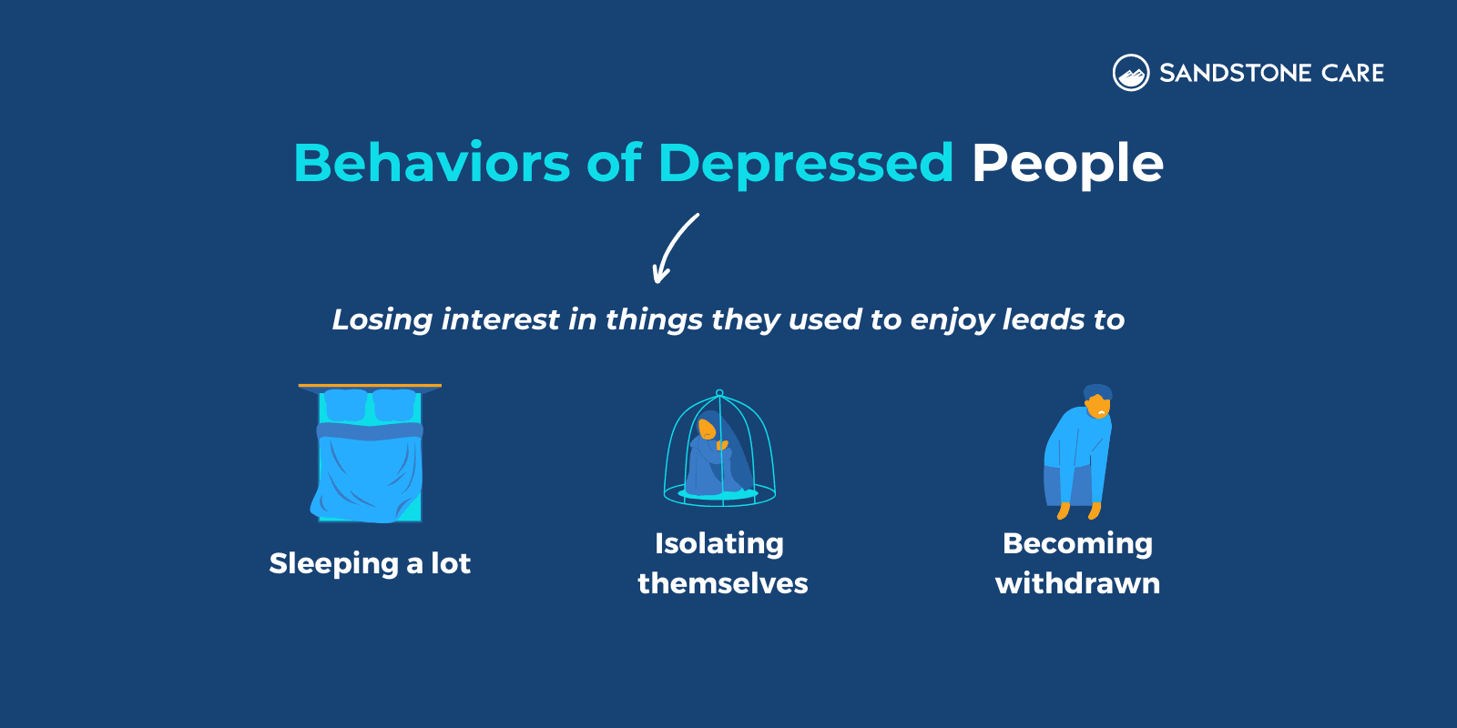 3 Behaviors of Depressed People represented with relevant graphics