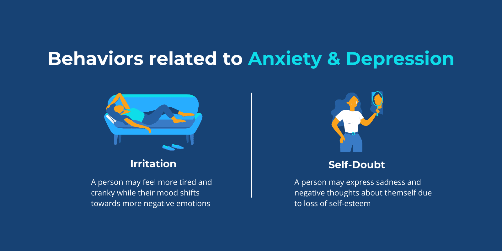 "Behaviors related to Anxiety & Depression" broken down into Irritation and Self-Doubt represented with relevant illustrations and supporting texts