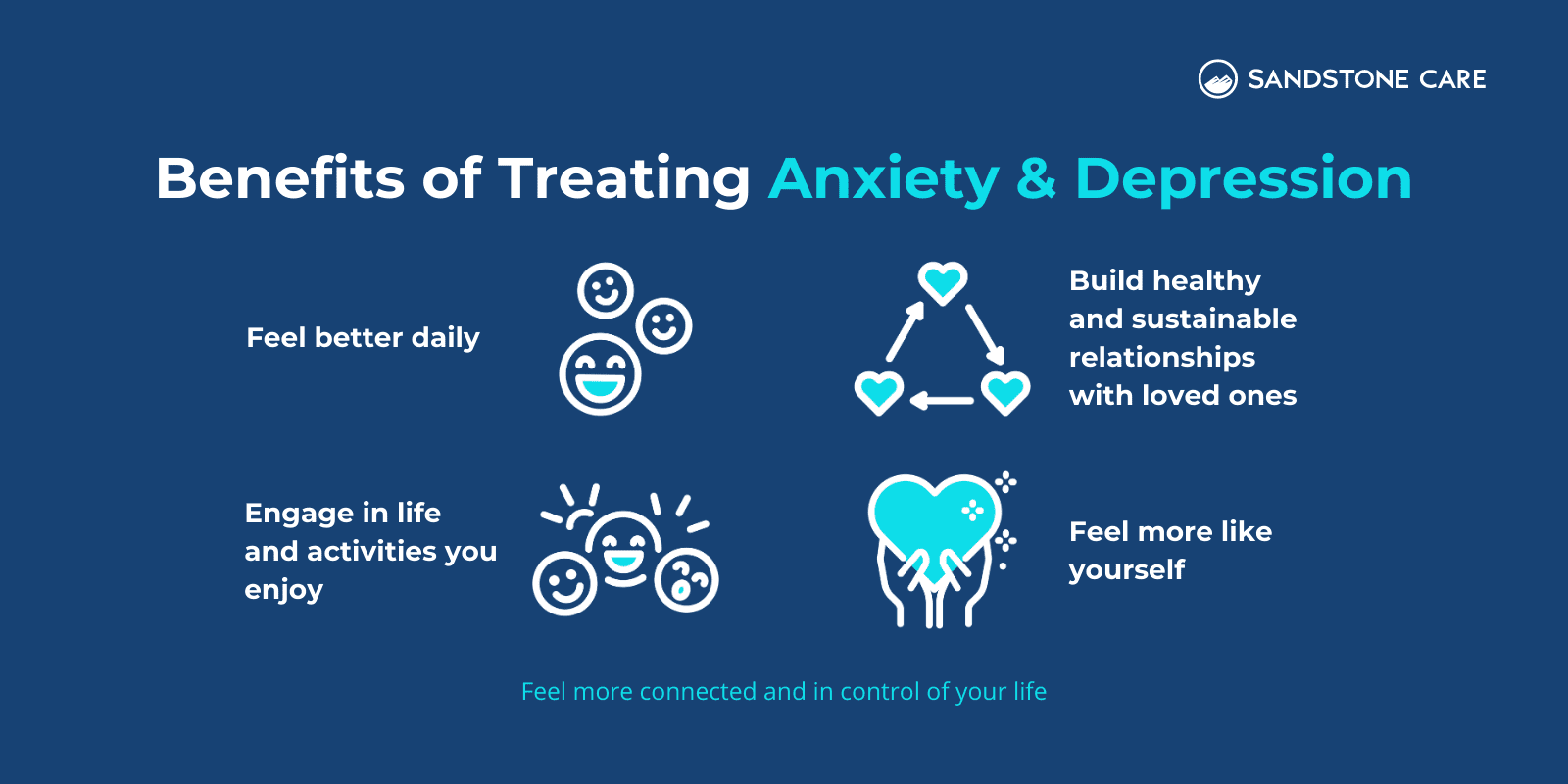 4 Benefits of treating anxiety & depression illustrated with relevant icons and explanations