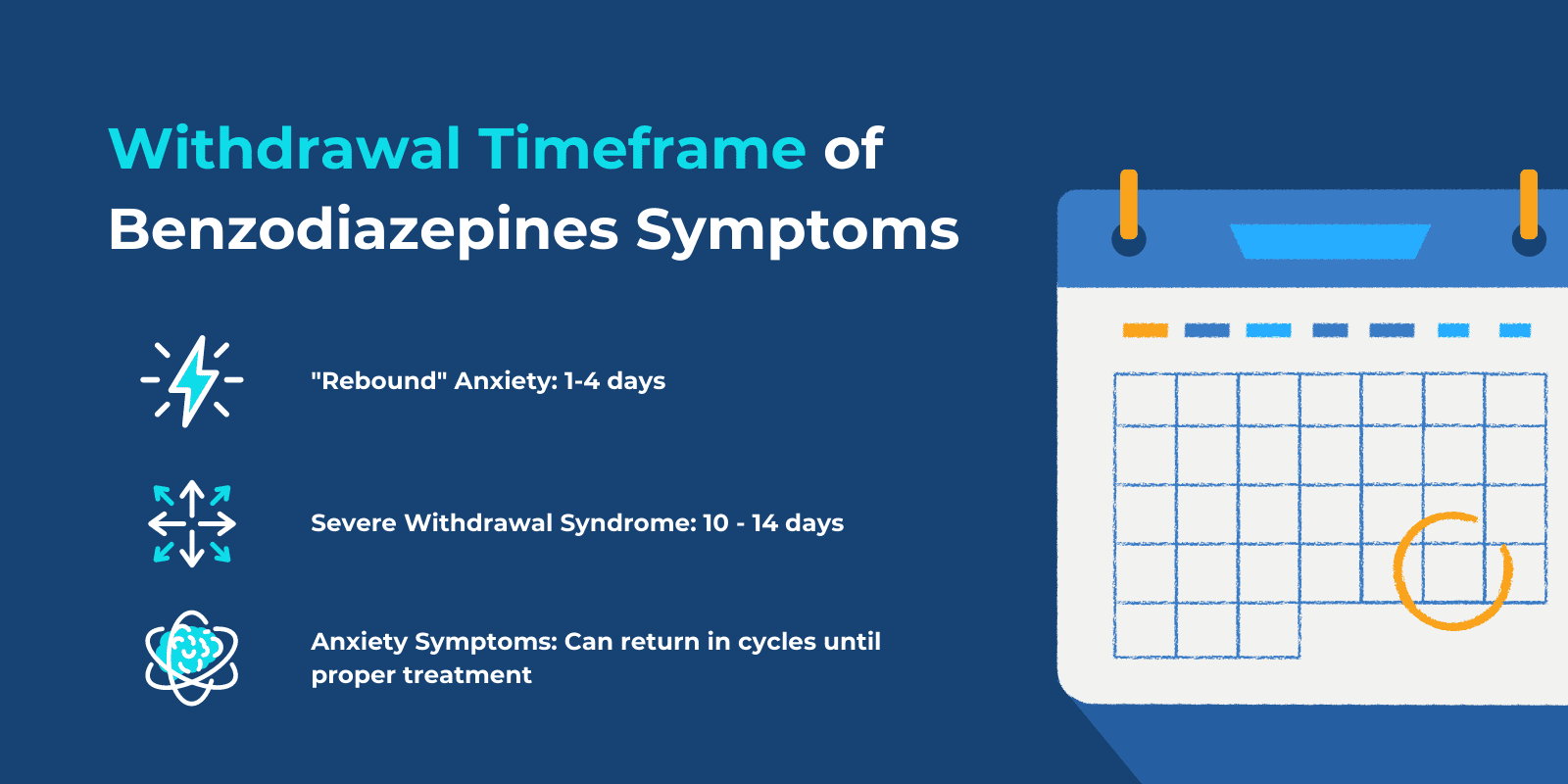 Withdrawal timeframe of benzodiazepines symptoms illustrated with relevant icons next to a calendar illustration