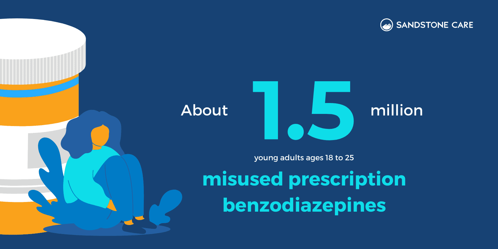 About 1.5 million young adults ages 18 to 25 missed prescription benzodiazepines next to a girl sitting down next to an orange prescription pill bottle