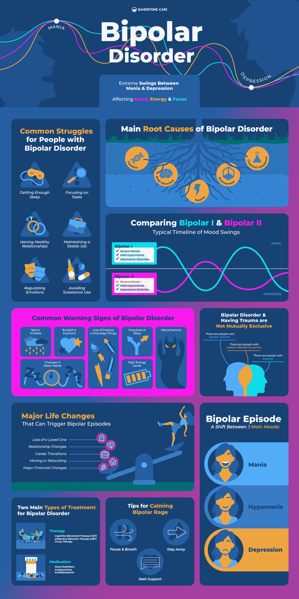 a poster with a bunch of different types of information