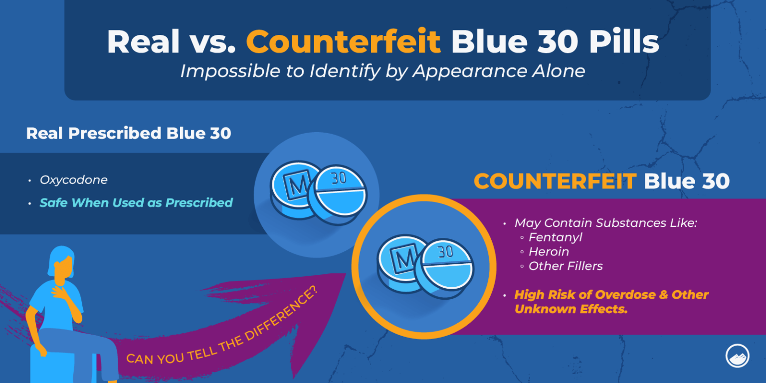 44417 Blue Pill Risks Benefits And Alternatives - 5ksc7mv