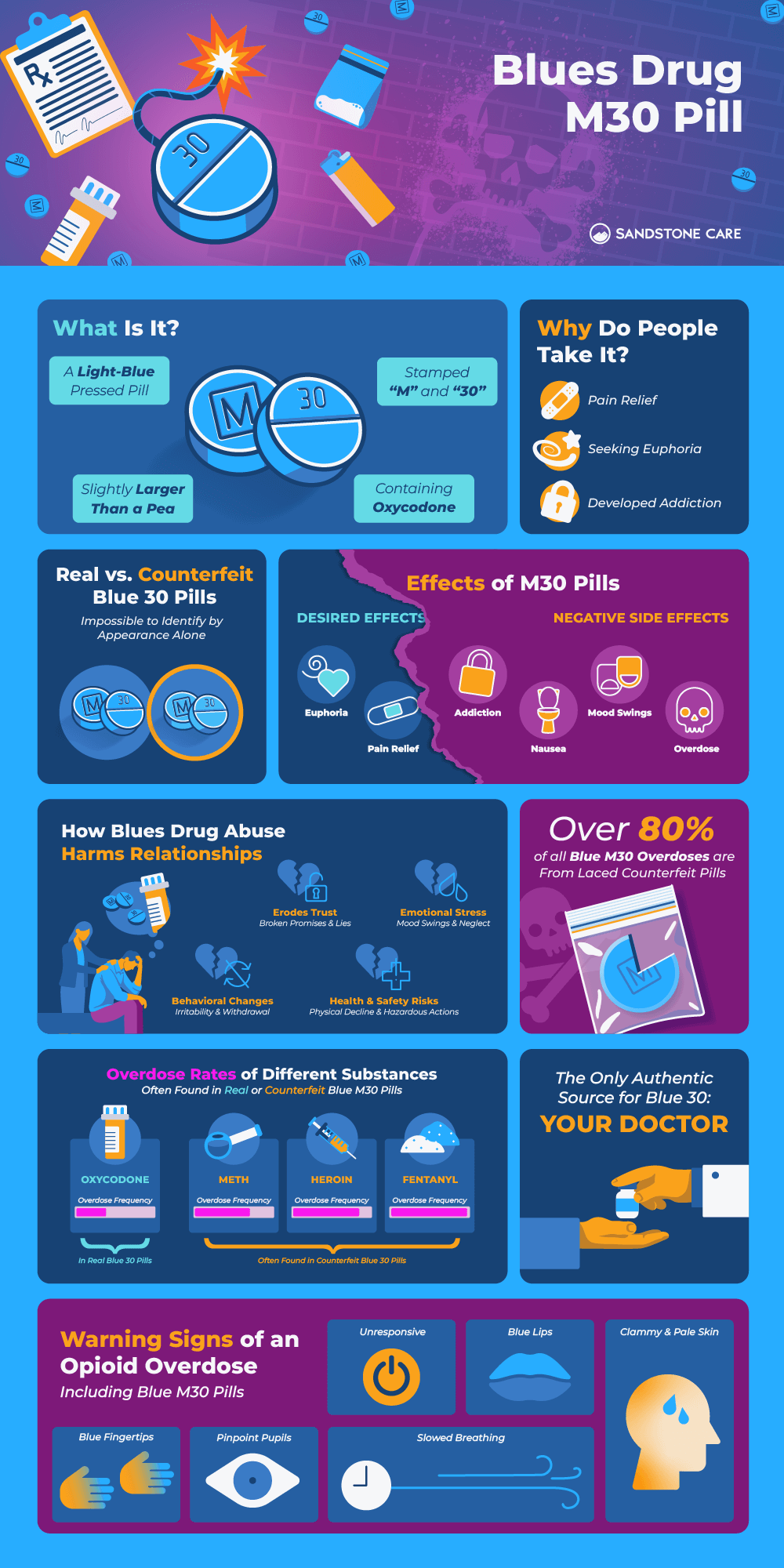 a poster with a bunch of different types of blue and purple