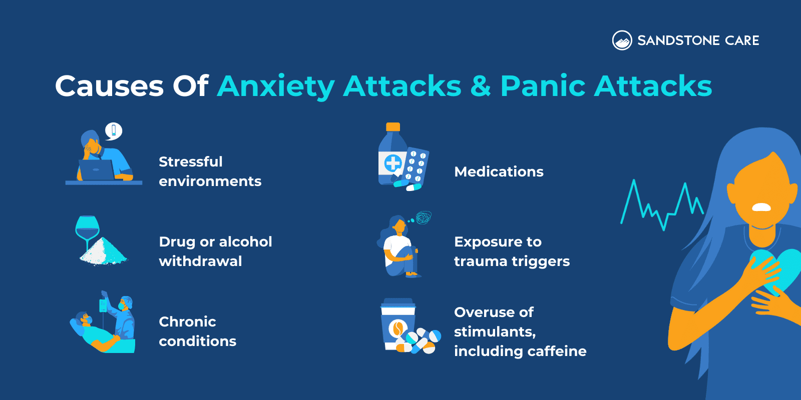 "Causes Of Anxiety Attacks & Panic Attacks" listed with relevant graphics and digital illustrations