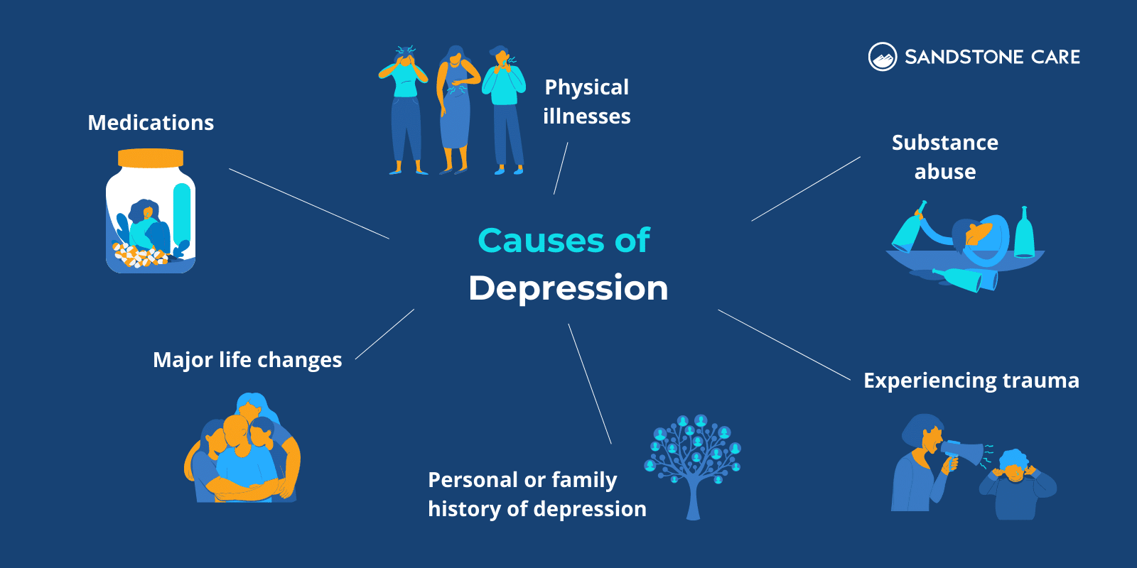 Causes Of Depression represented with relevant digital illustrations