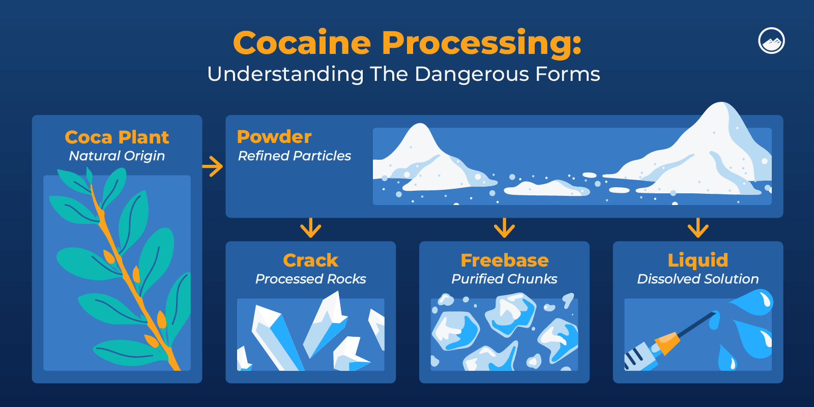 a diagram of the process of a water treatment process
