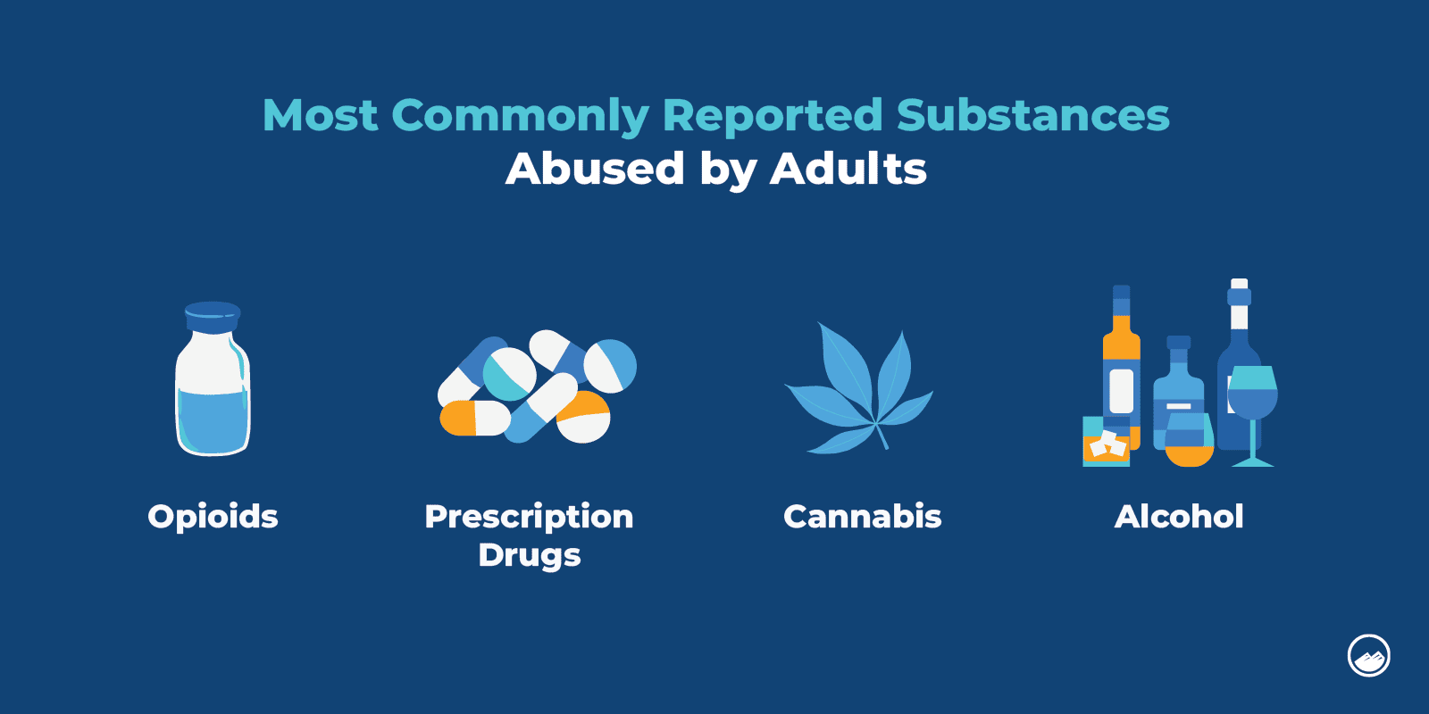 Commonly Abused Substances Inline Image