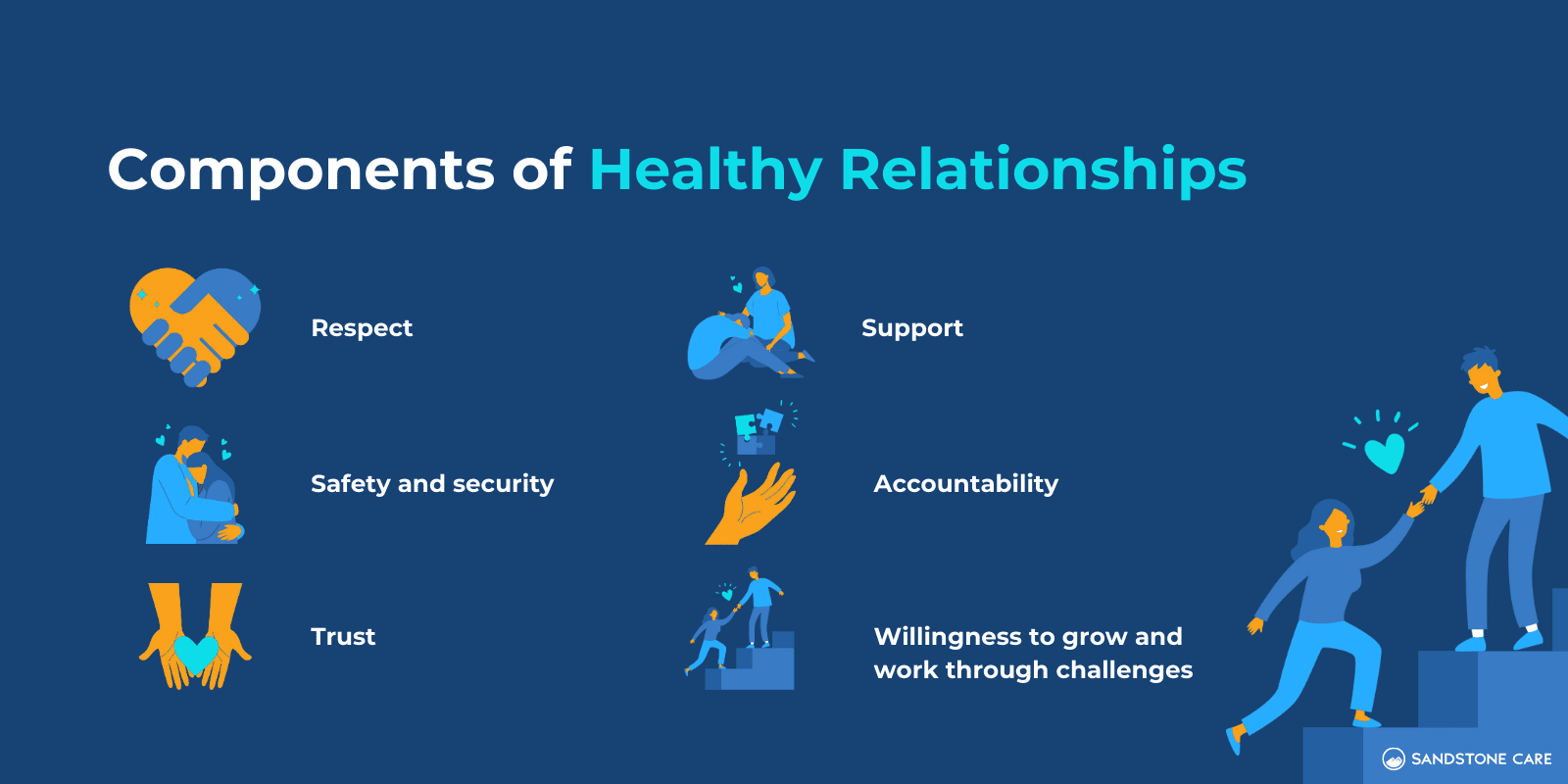 6 Components Of Healthy Relationships illustrated with relevant graphics