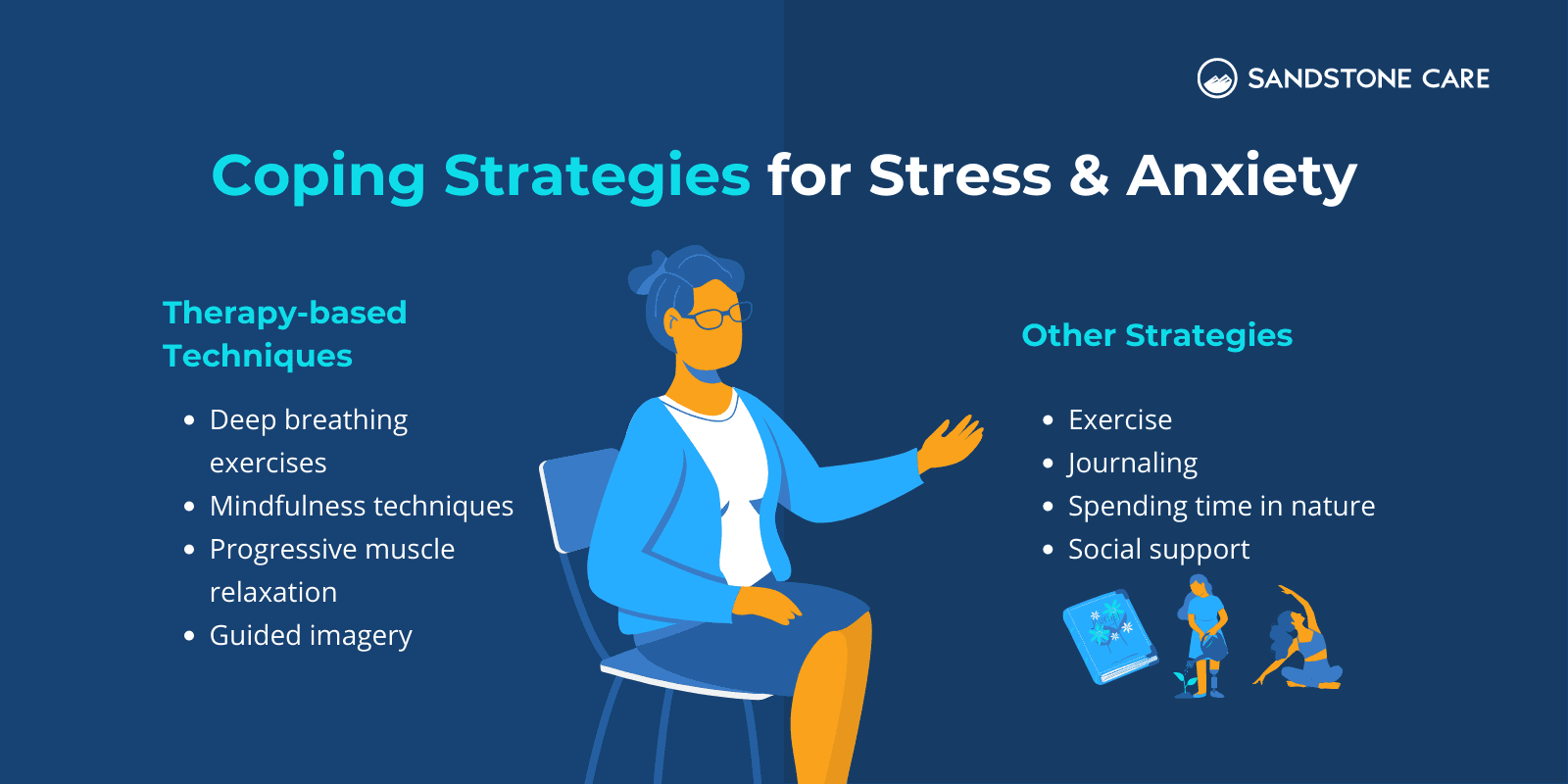 Coping Strategies For Stress & Anxiety are illustrated in two different categories of "therapy-based techniques" and all other strategies with relevant illustrations