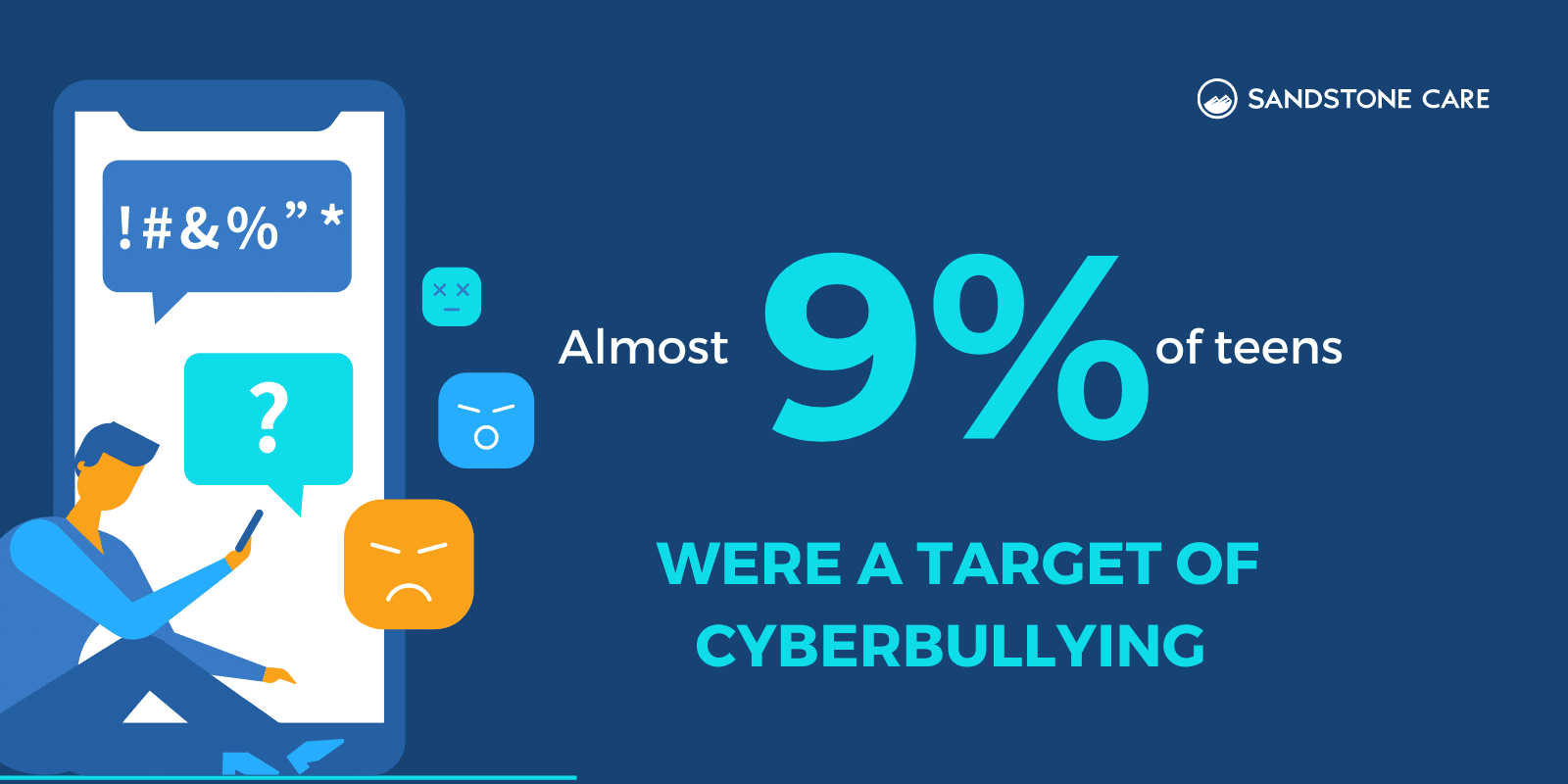 "Almost 9% of teens were a target of cyberbullying" written next to a boy looking at his smartphone with mean texts