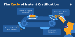 Delayed Gratification Tips | Sandstone Care