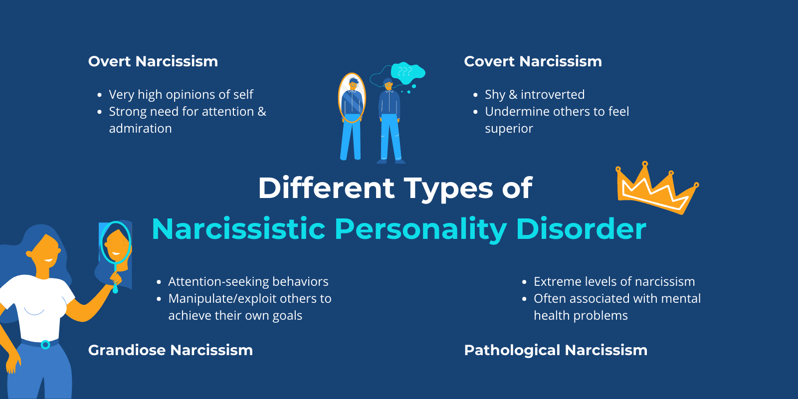 Different Types of Narcissistic Personality Disorder infographic with a graphic of a girl looking at a hand mirror smiling and a man looking at a full body mirror wondering