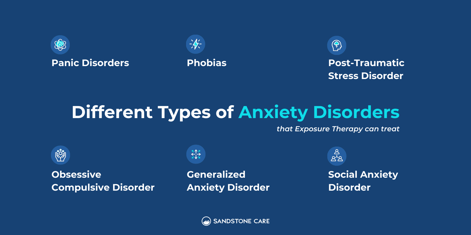 "Different types of anxiety disorders that exposure therapy can treat" is written in the center while types of anxiety disorders surround the text, each demonstrated with relevant icons