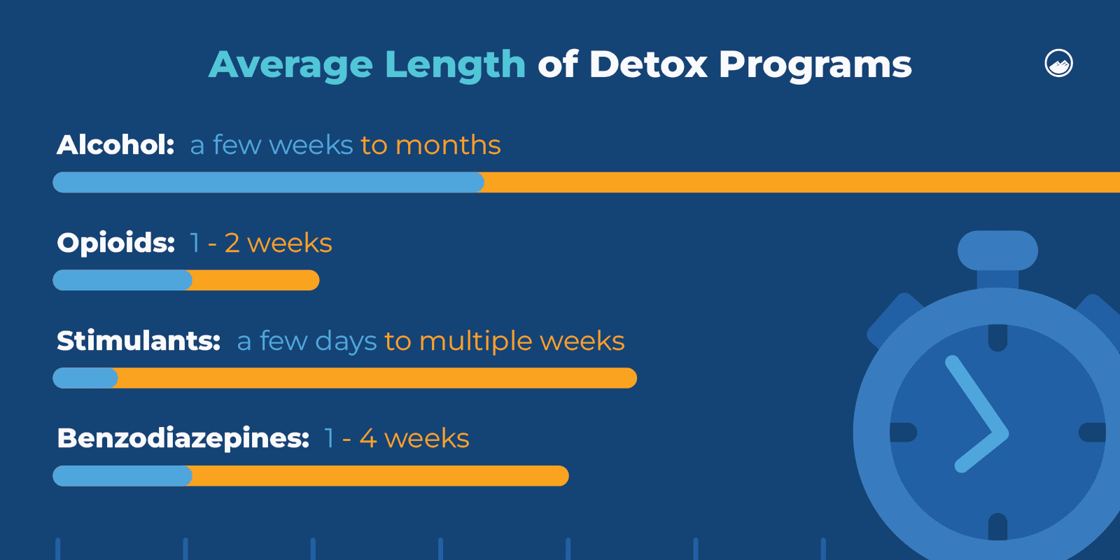 Drug Detox Graphics_05 Average Length of Detox Programs Inline Image