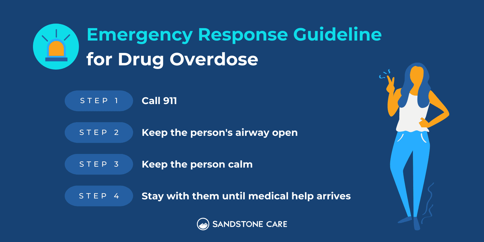 Emergency Response Guideline in 4 steps and an illustration of a girl pointing at it