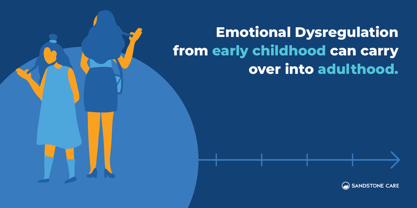 Emotional Dysregulation Into Adulthood Inline Image