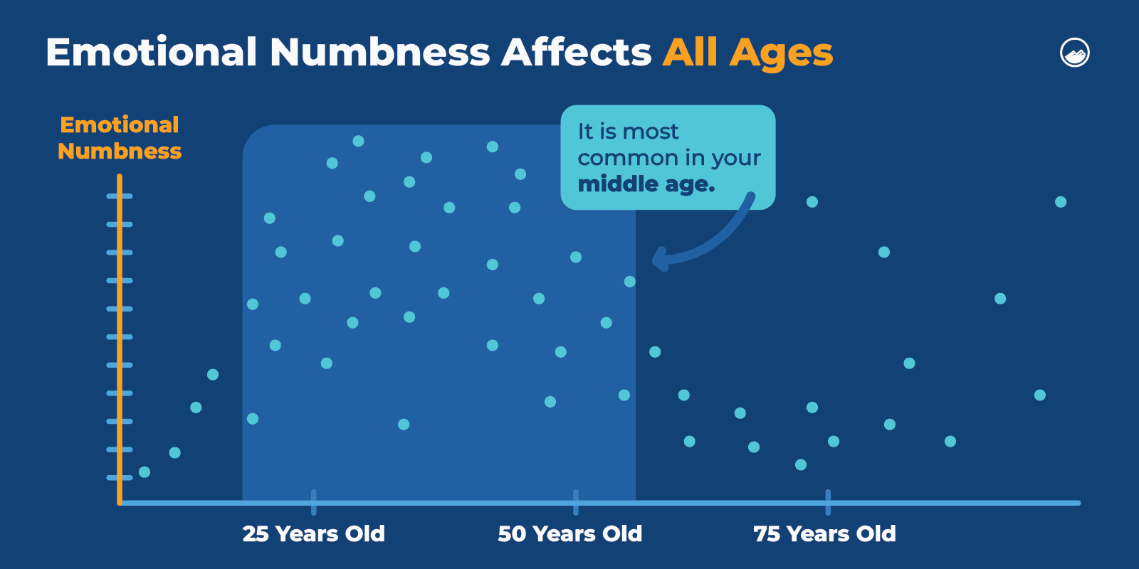 Emotional Numbness_07 Emotional Numbness and Age Inline Image