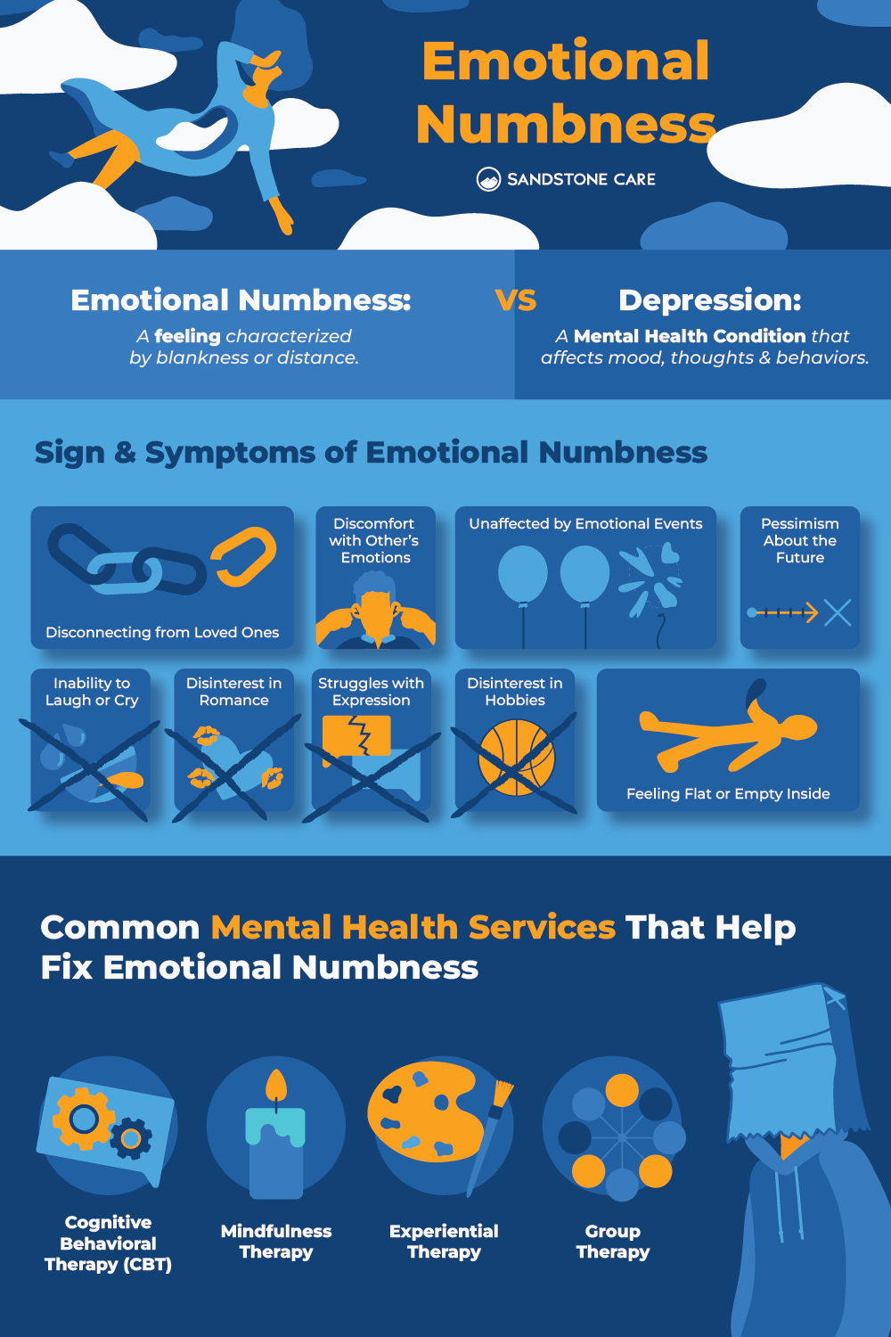 https://www.sandstonecare.com/wp-content/uploads/2021/08/Emotional-Numbness_Infographic-1.png?utm_source=chatgpt.com