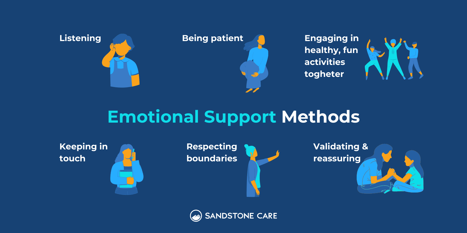 6 Emotional Support Methods represented with relevant graphics