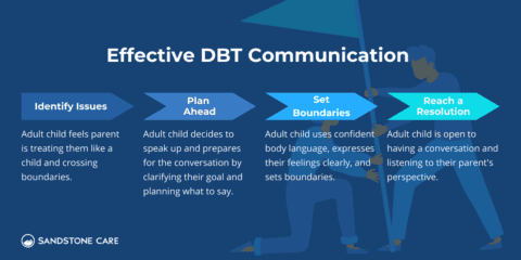 Target Behavior Examples Dbt DBT Skills (List): 4 Clever Coping Strategies