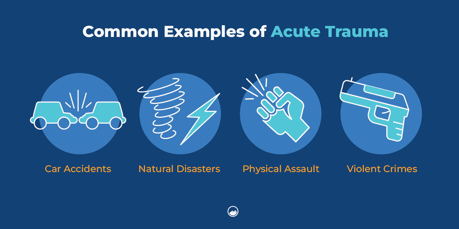 Examples of Acute Trauma