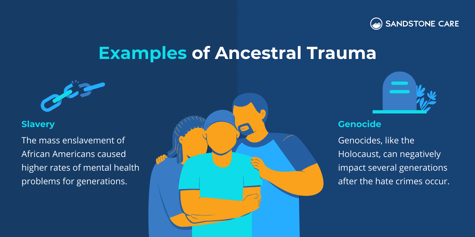 Examples of Ancestral Trauma Infographic