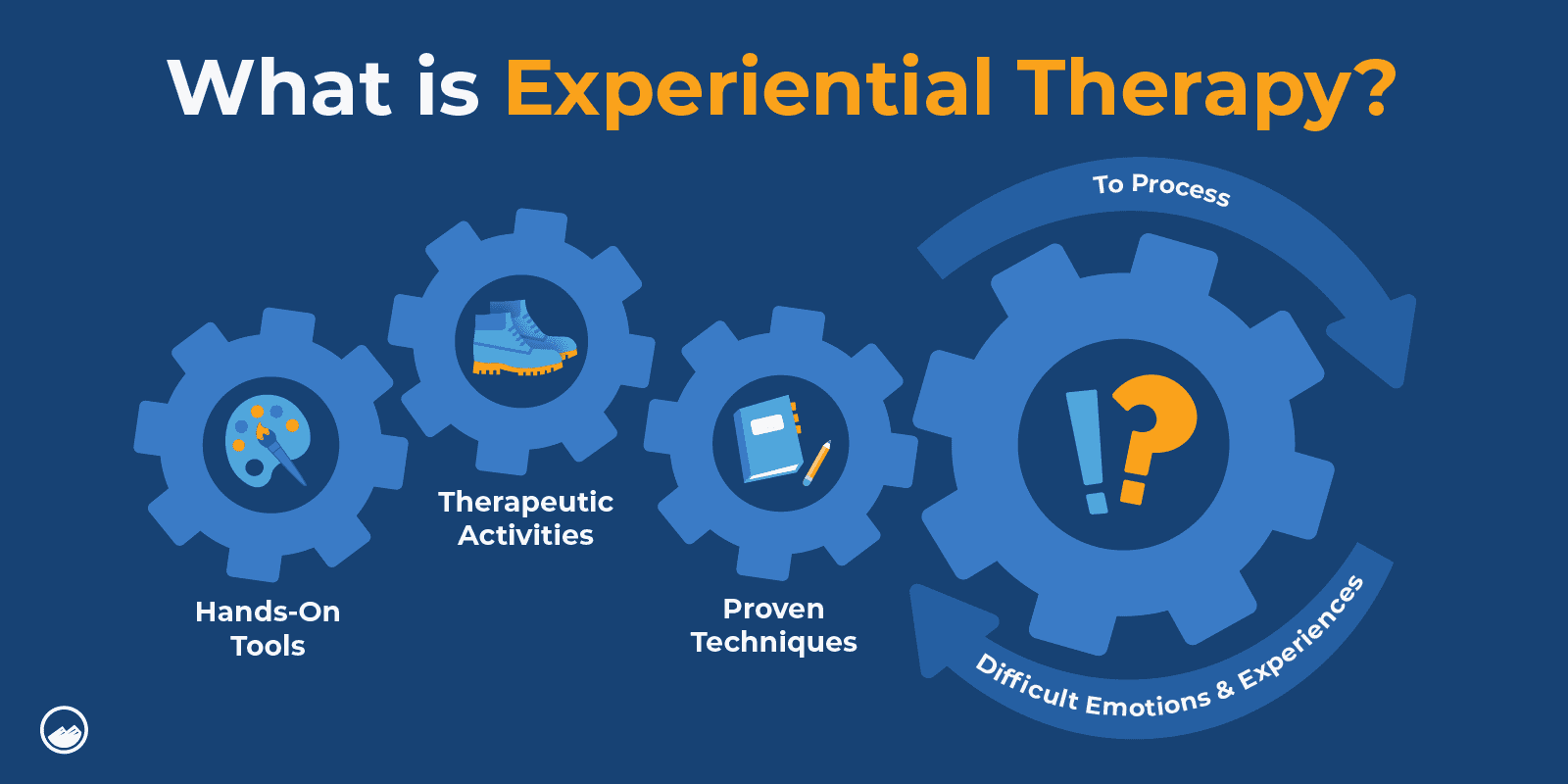 Experiential Therapy Graphics_1 What Is Experiential Therapy?