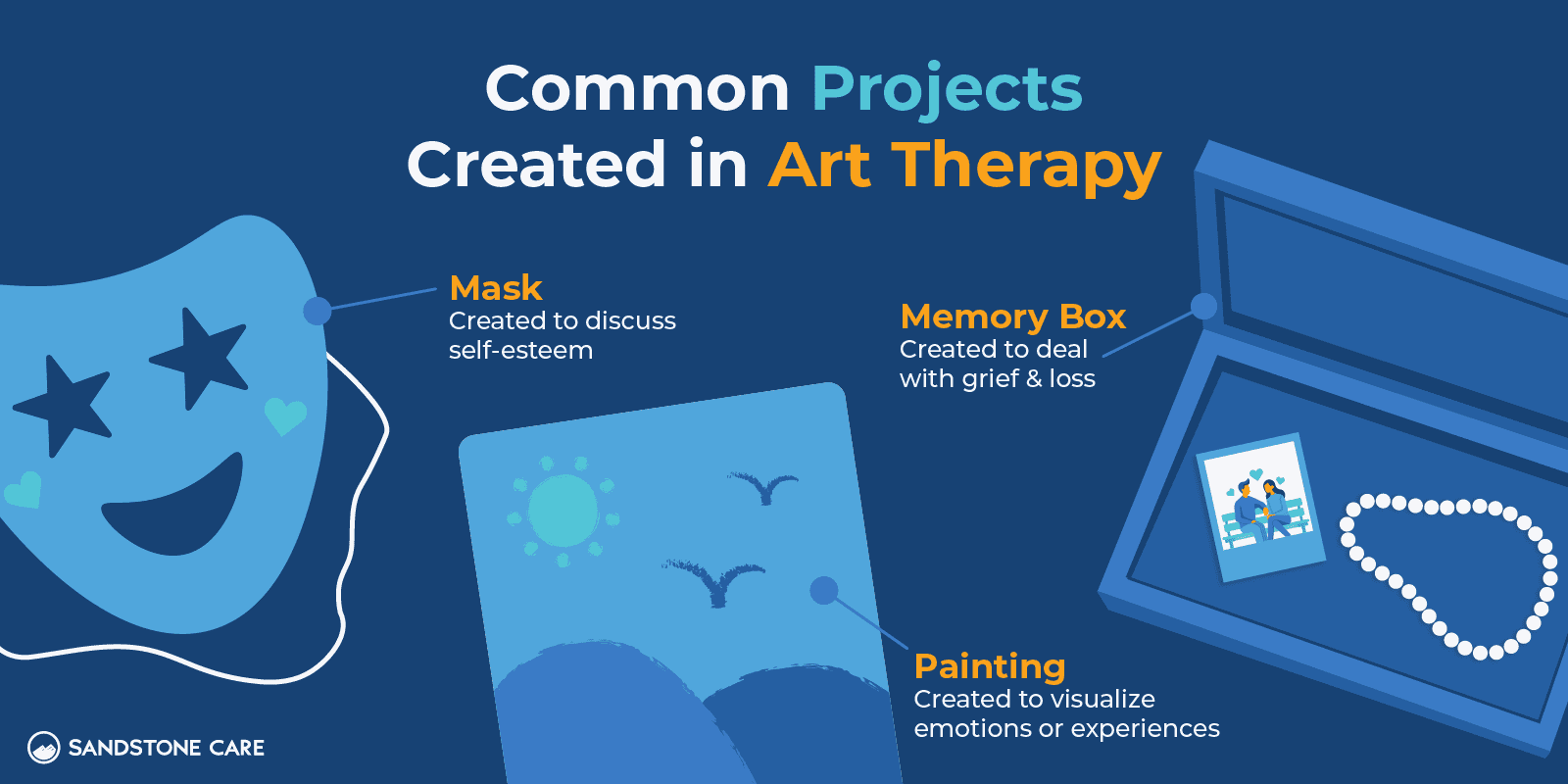 Experiential Therapy Graphics_7 Common Projects Created in Art Therapy