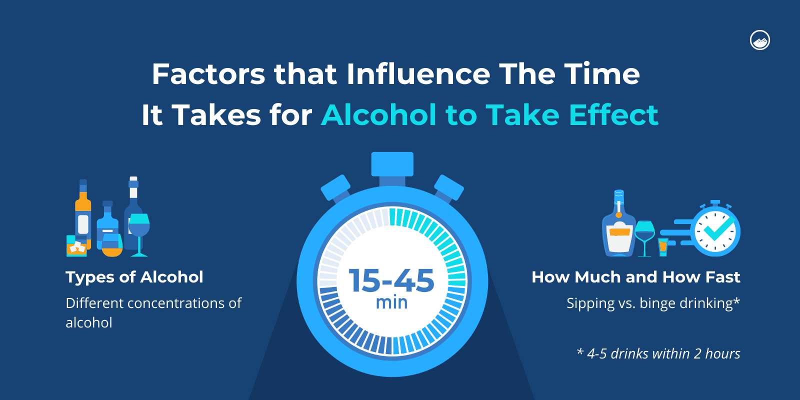 "Factors that Influences the time it takes for alcohol to take effect" demonstrated with relevant graphics