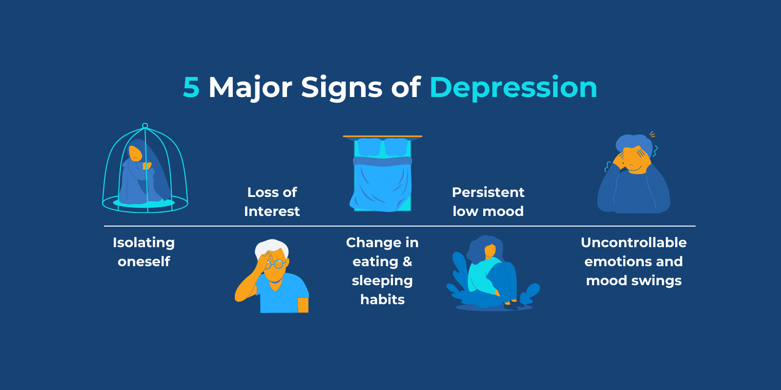 "5 Major Signs Of Depression" text written above list of signs represented with relevant graphics