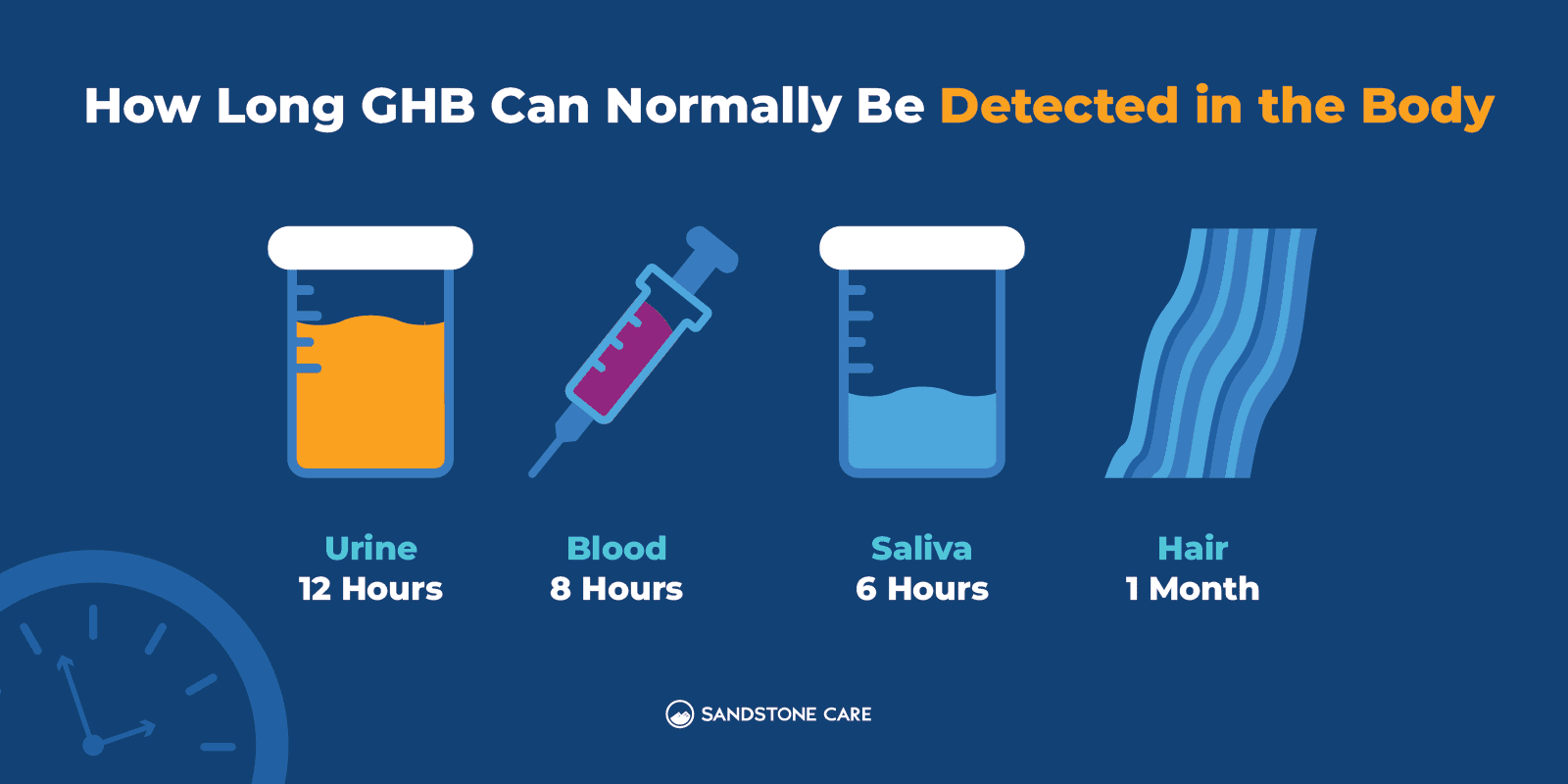 a diagram of how long ghb can normally be detected in the body